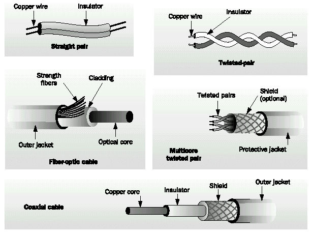 Types of Cables and Its Practical Application In Real Life