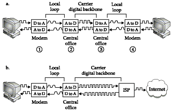 (Linktionary term)